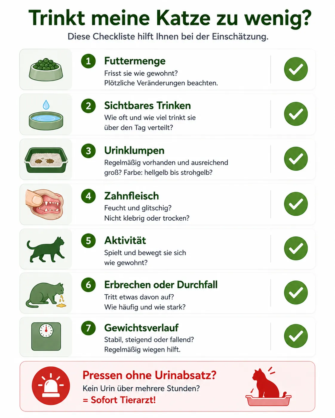 Vertikale Checkliste zur Beurteilung von Trinken, Futter, Urin, Zahnfleisch, Verhalten und Warnzeichen