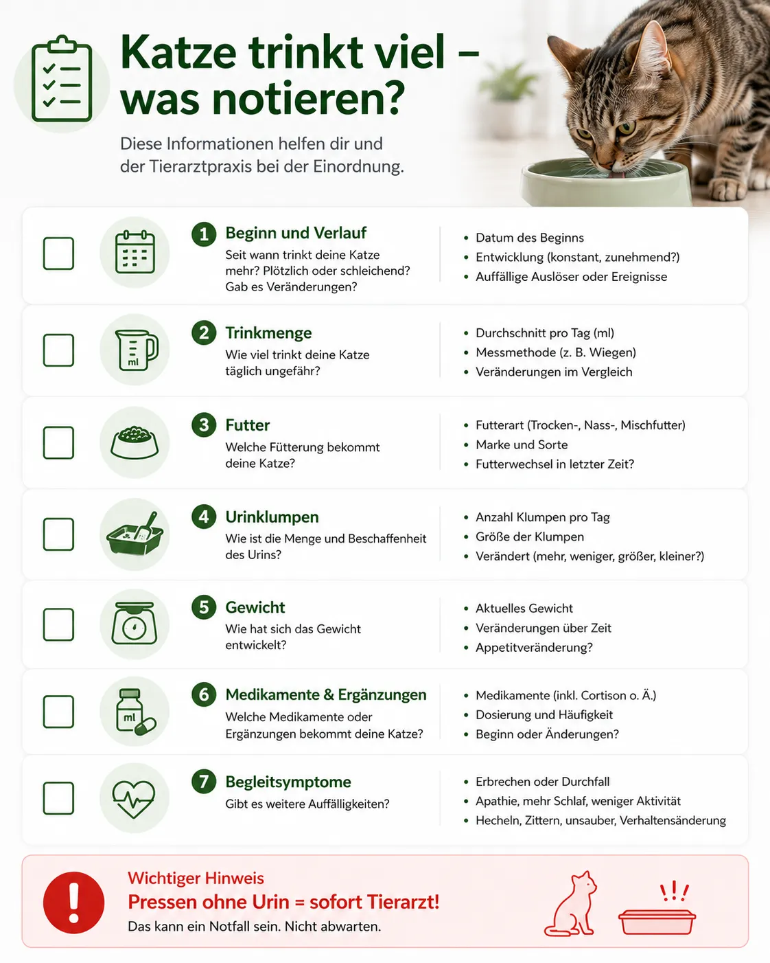 Vertikale Checkliste mit Trinkmenge, Urinklumpen, Futter, Gewicht, Medikamenten und Warnzeichen
