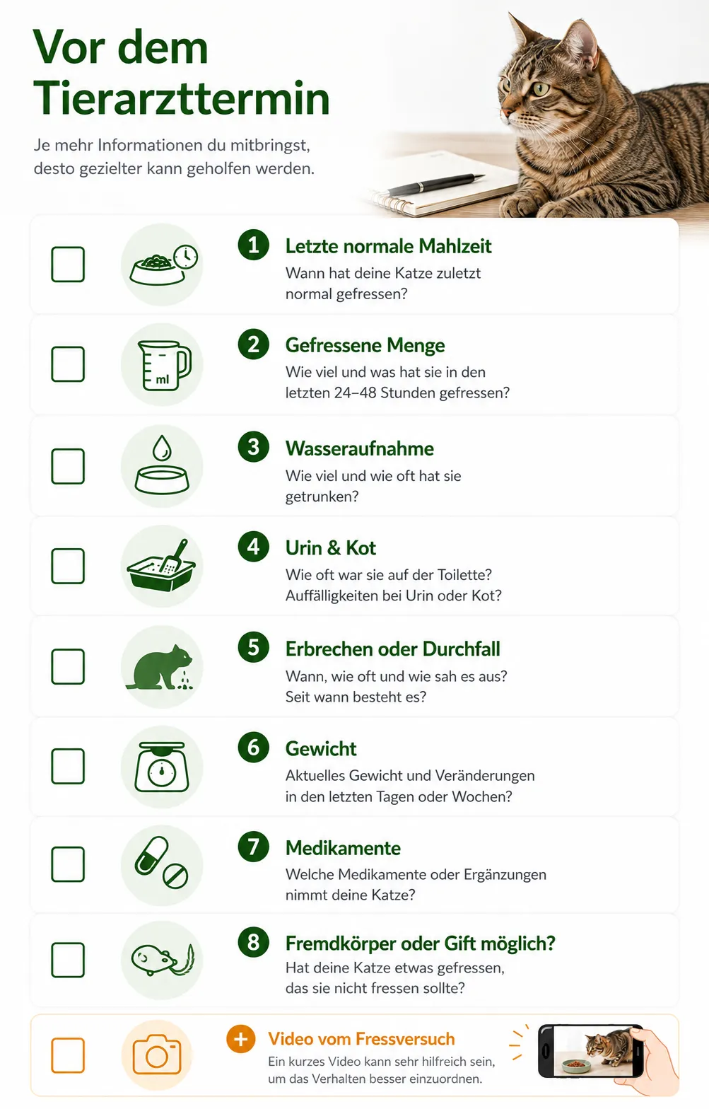 Checkliste mit Beobachtungen und Unterlagen für den Tierarzttermin