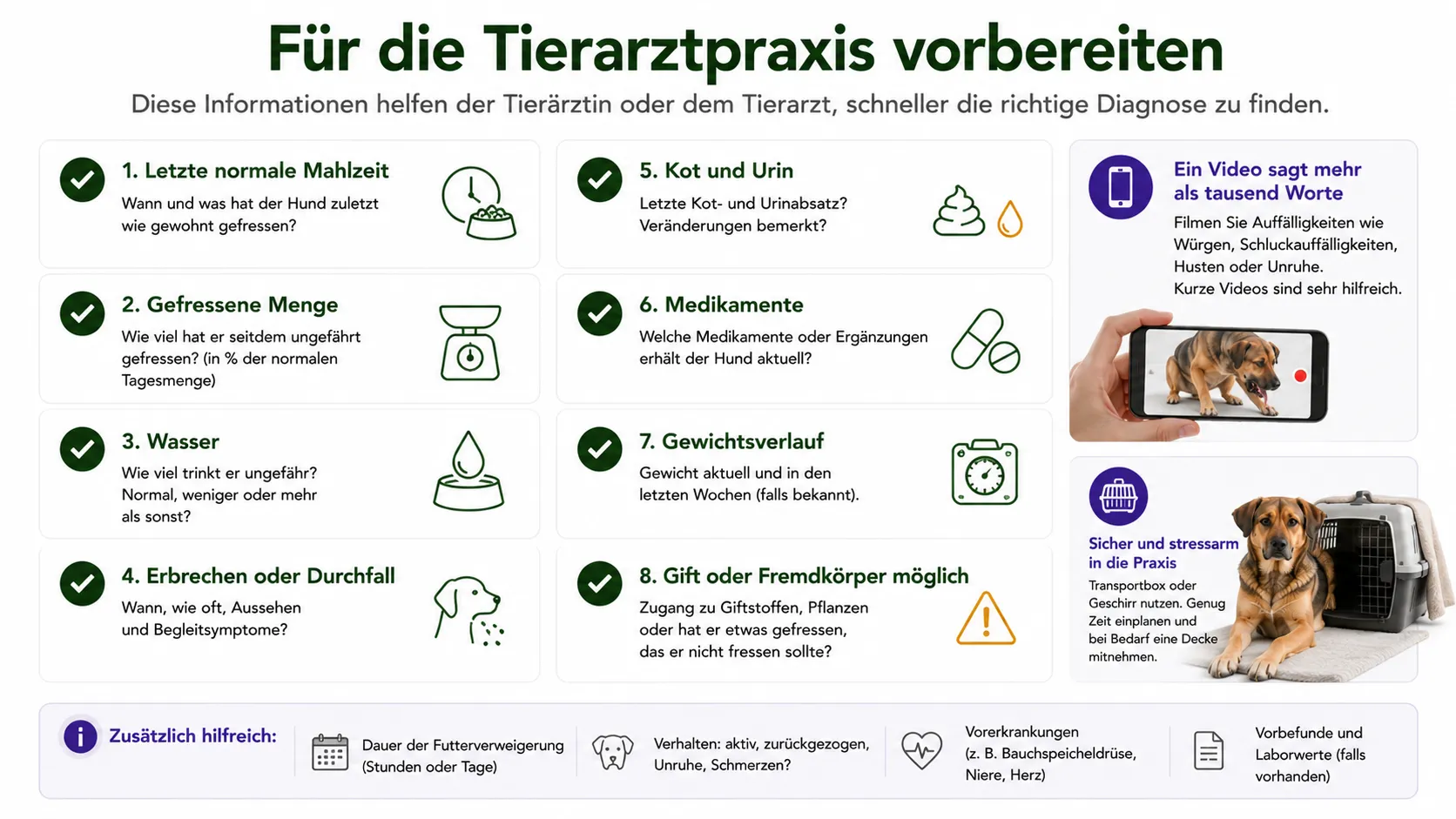 Wichtige Angaben für die tierärztliche Abklärung